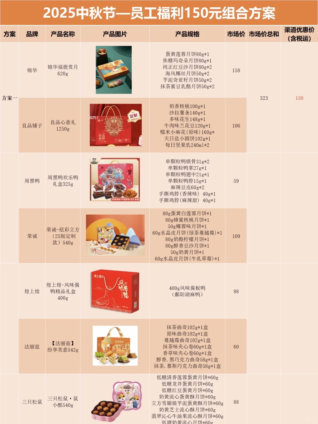 普通公司准备中秋礼品,实用走心版?