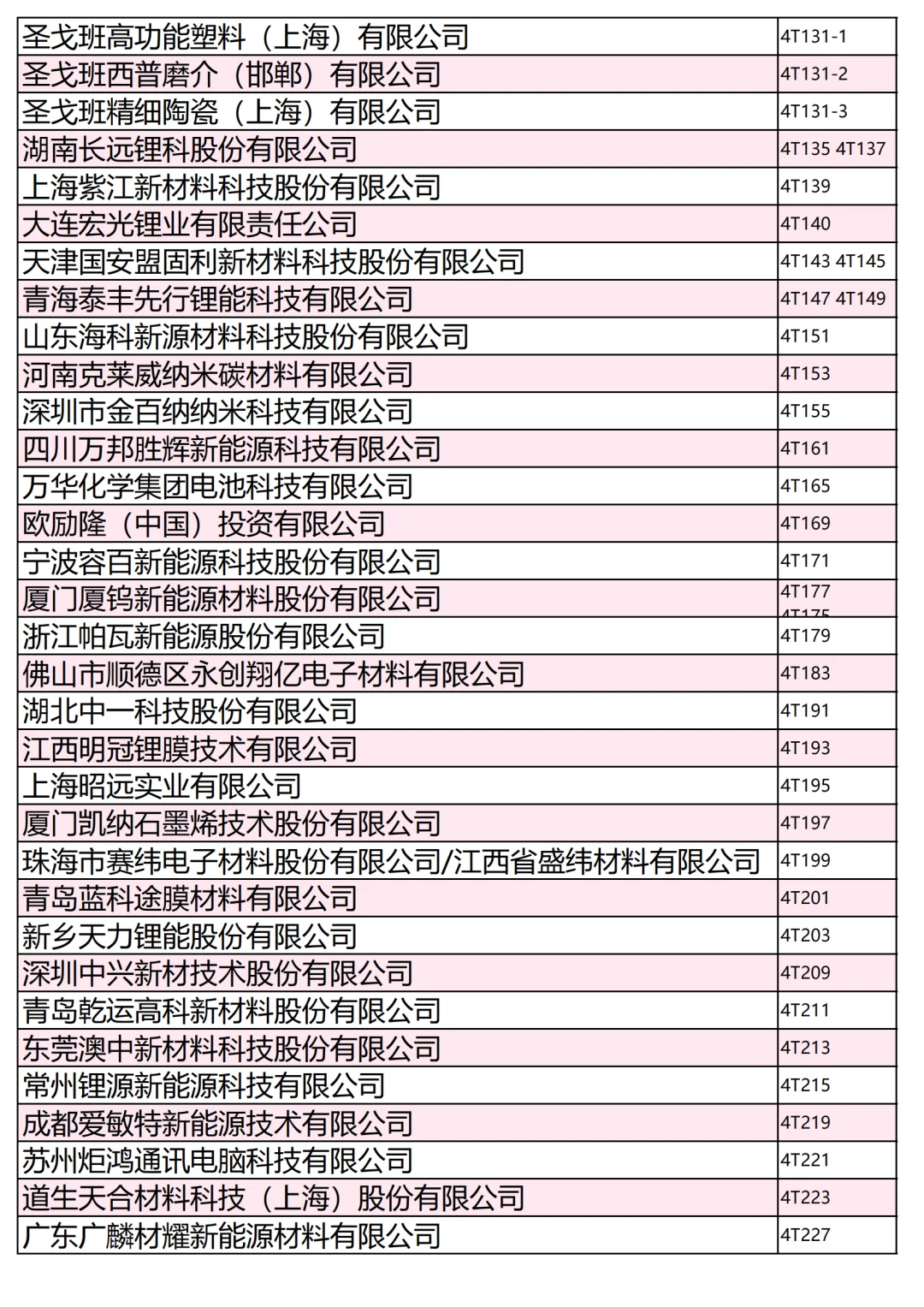800+家电池材料展商名录第一批