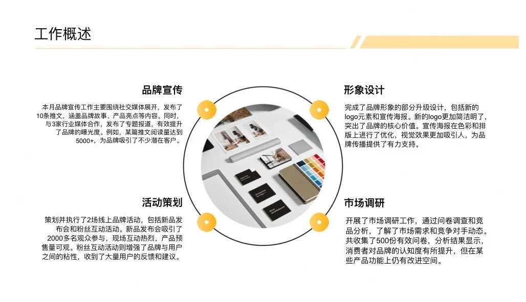 干货分享｜品牌部月度工作总结模版
