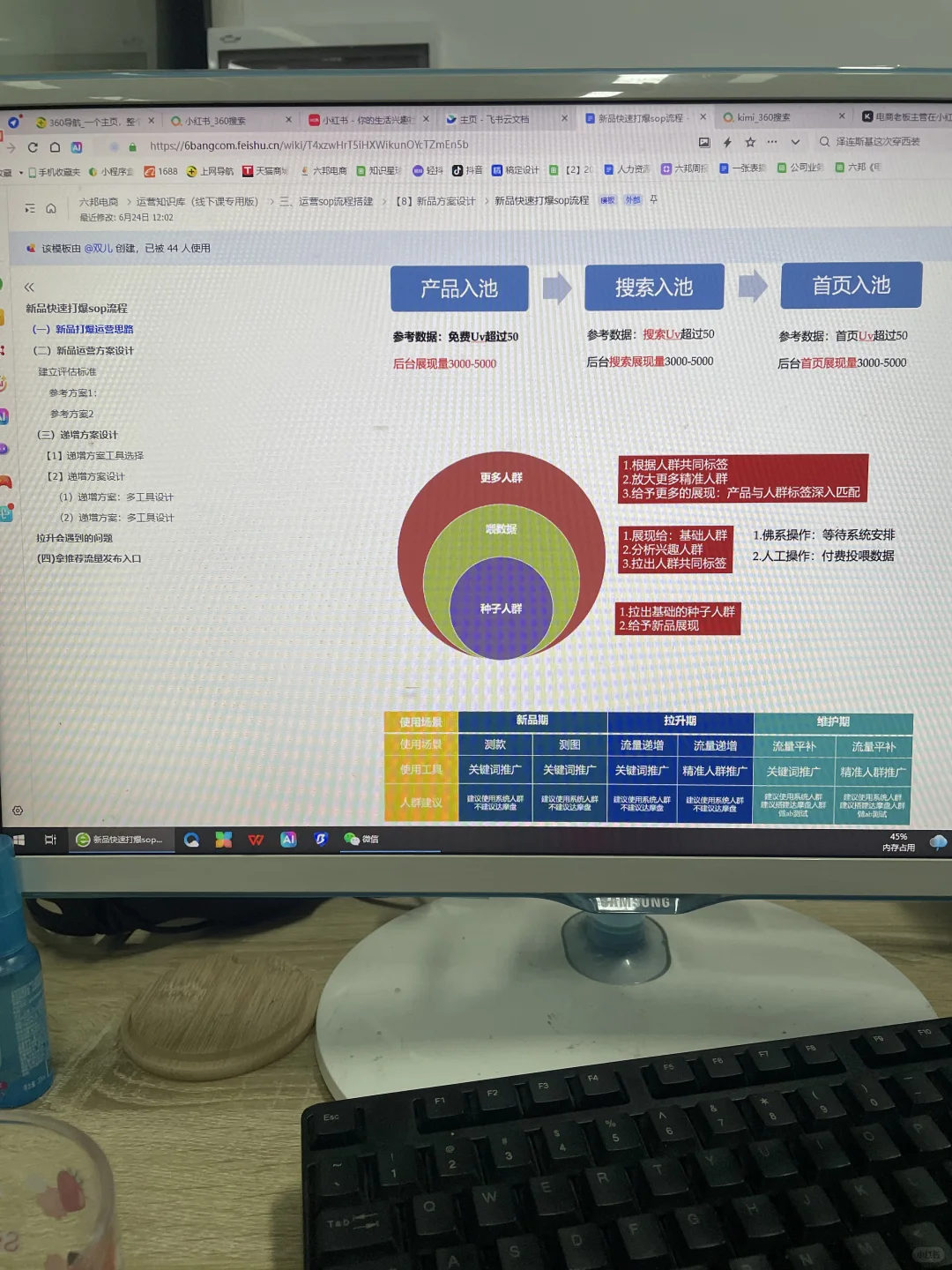 其实电商做久了，会爆的品无非就以下四种