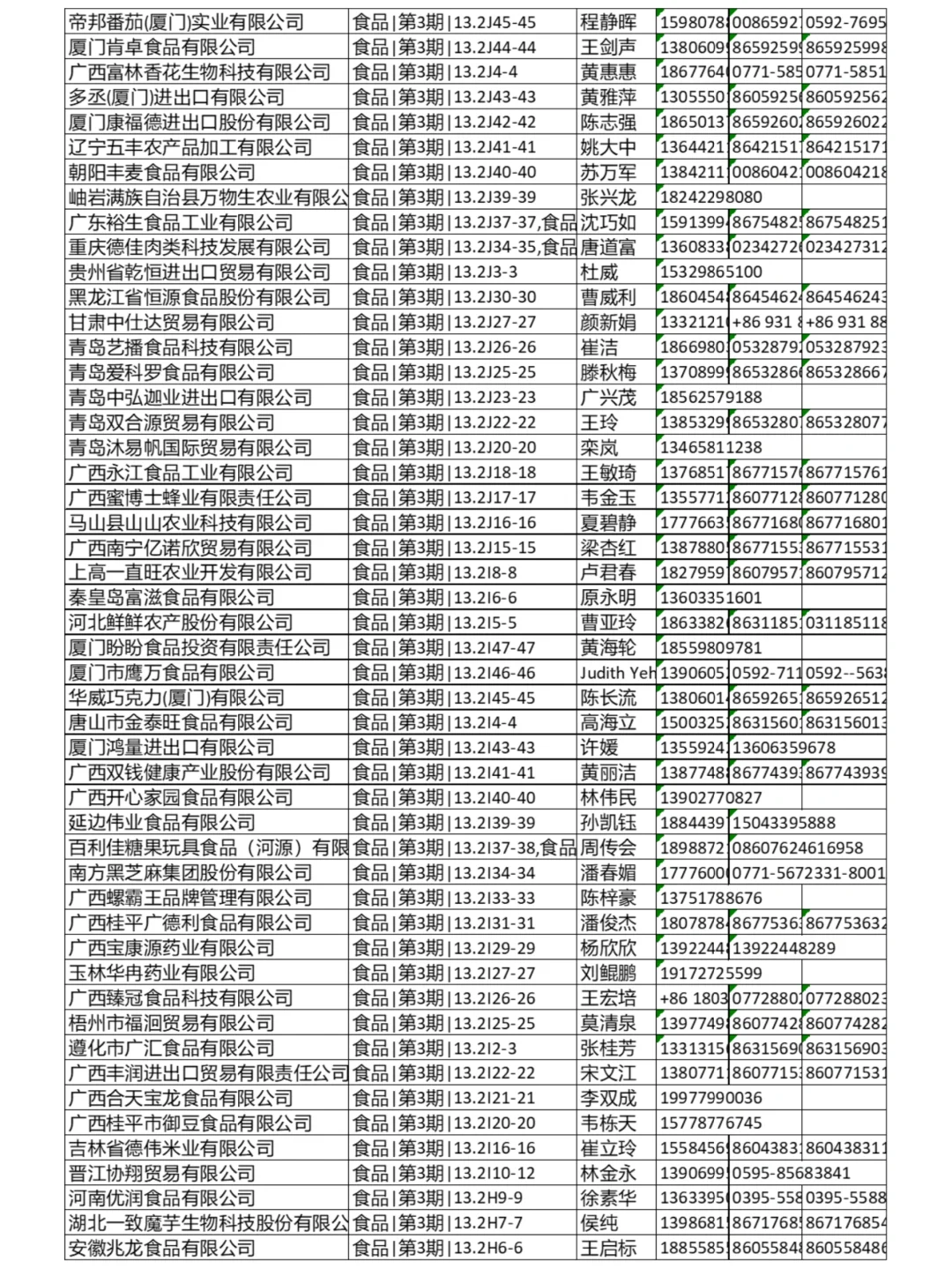 2025第137届广交会食品类参展商名录电子版