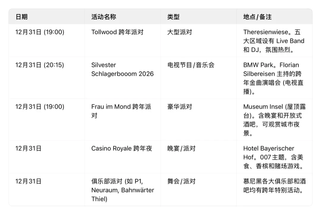 ??慕尼黑即日起到12月底活动信息大全