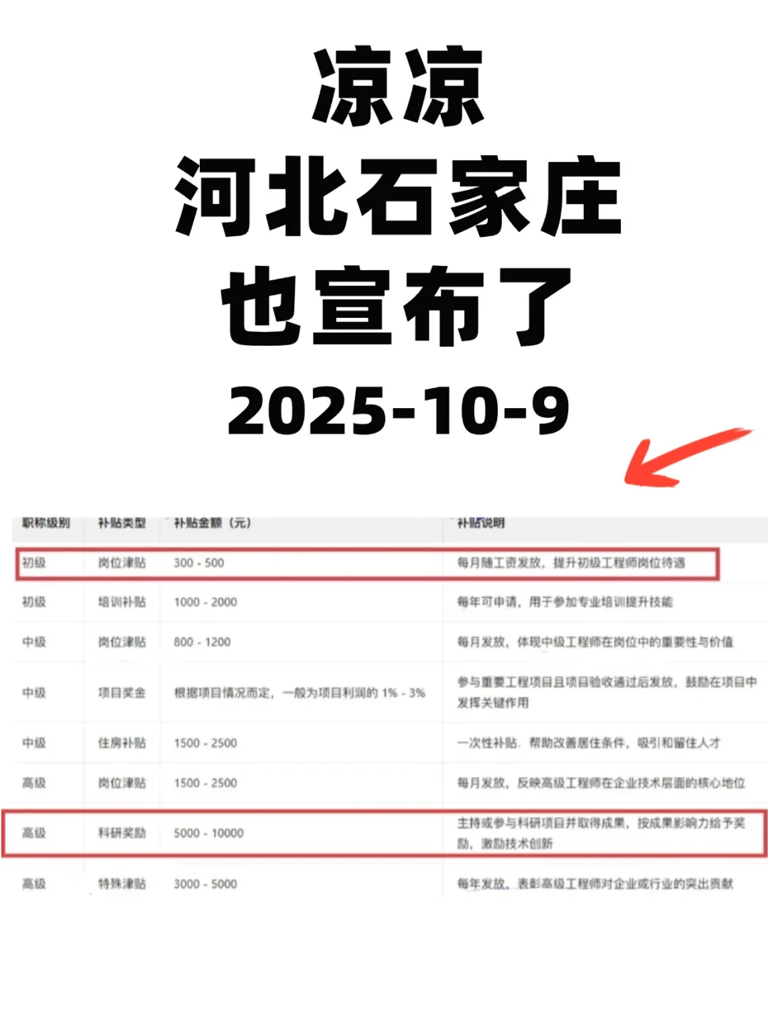 河北石家庄也太牛逼了！