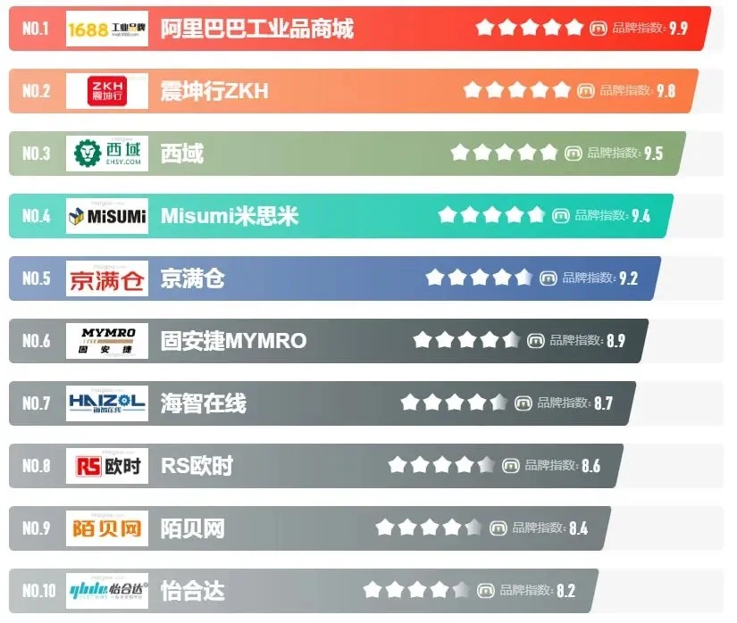 十大采购平台