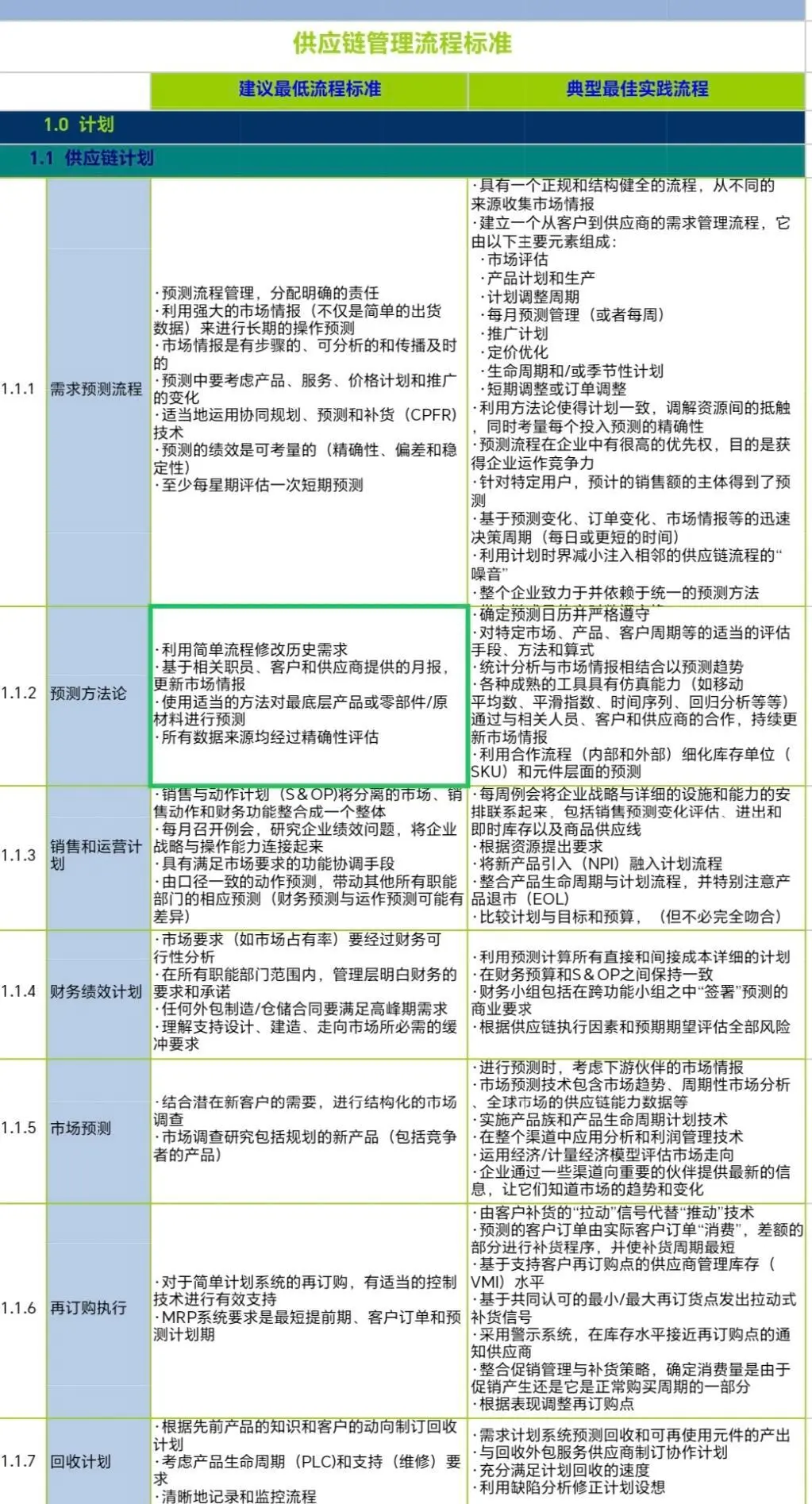 不愧是供应链总监，分享的资料真好！