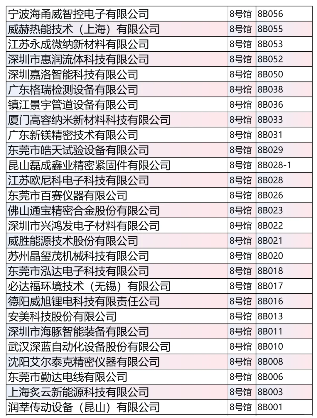 第4批