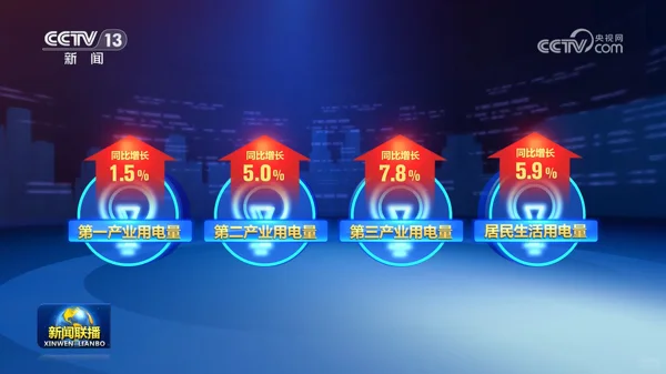 《联播》ESG先锋 周汇总-第34周