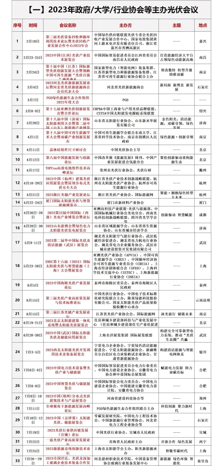光伏人，今年参加了多少行业论坛及展会?