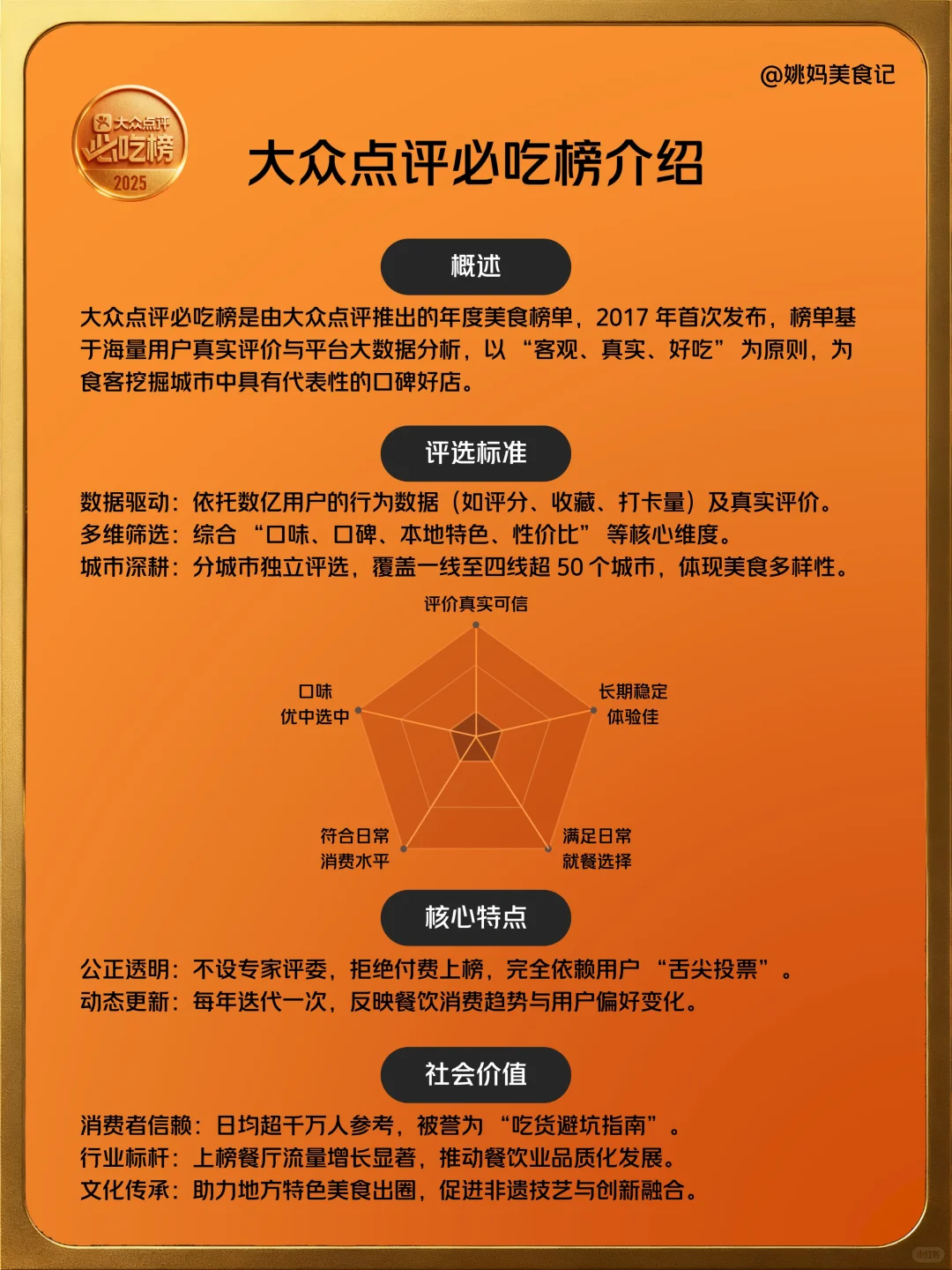 迪拜必吃榜餐厅2025