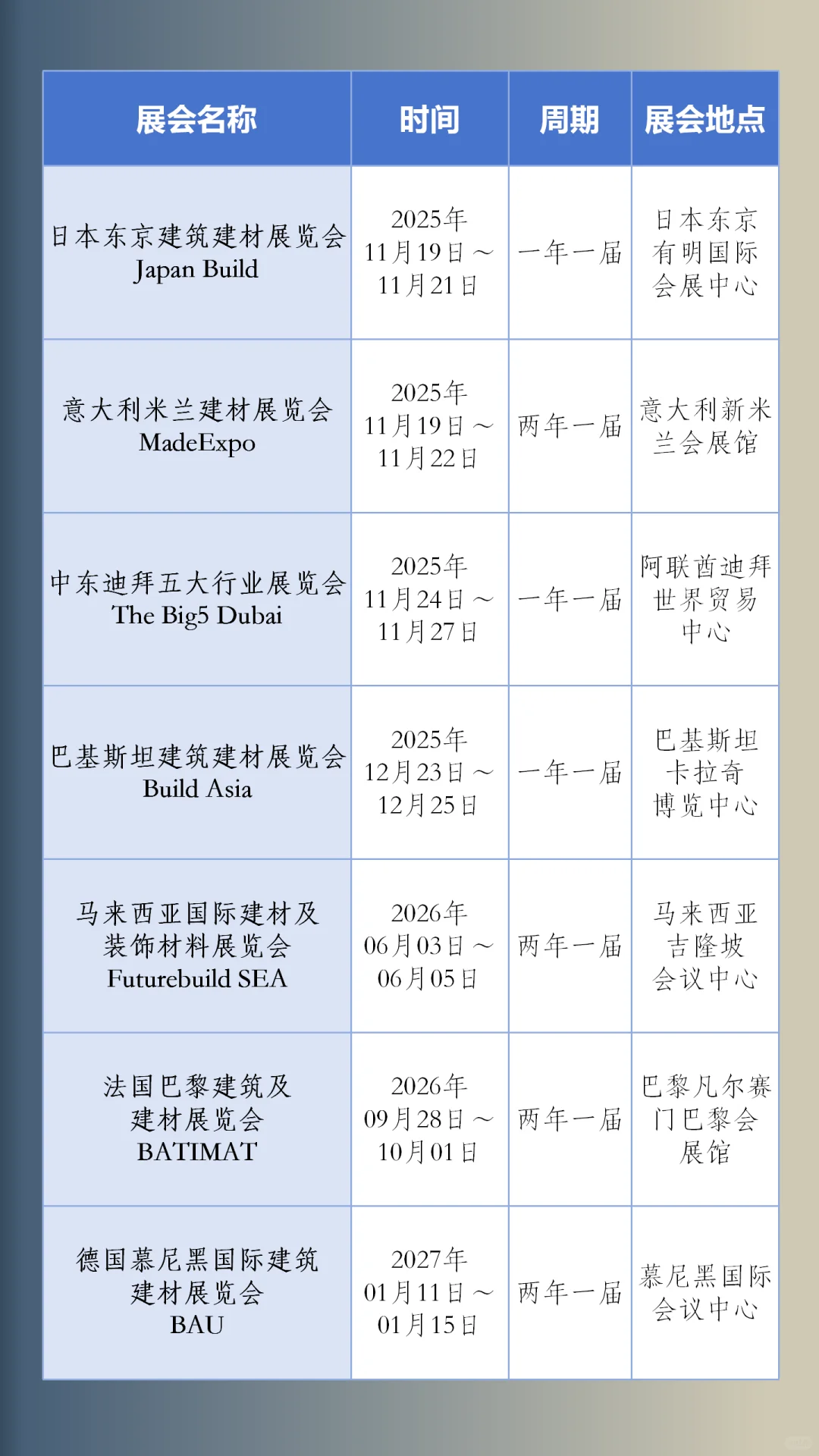 2025-2027全球建材展推荐