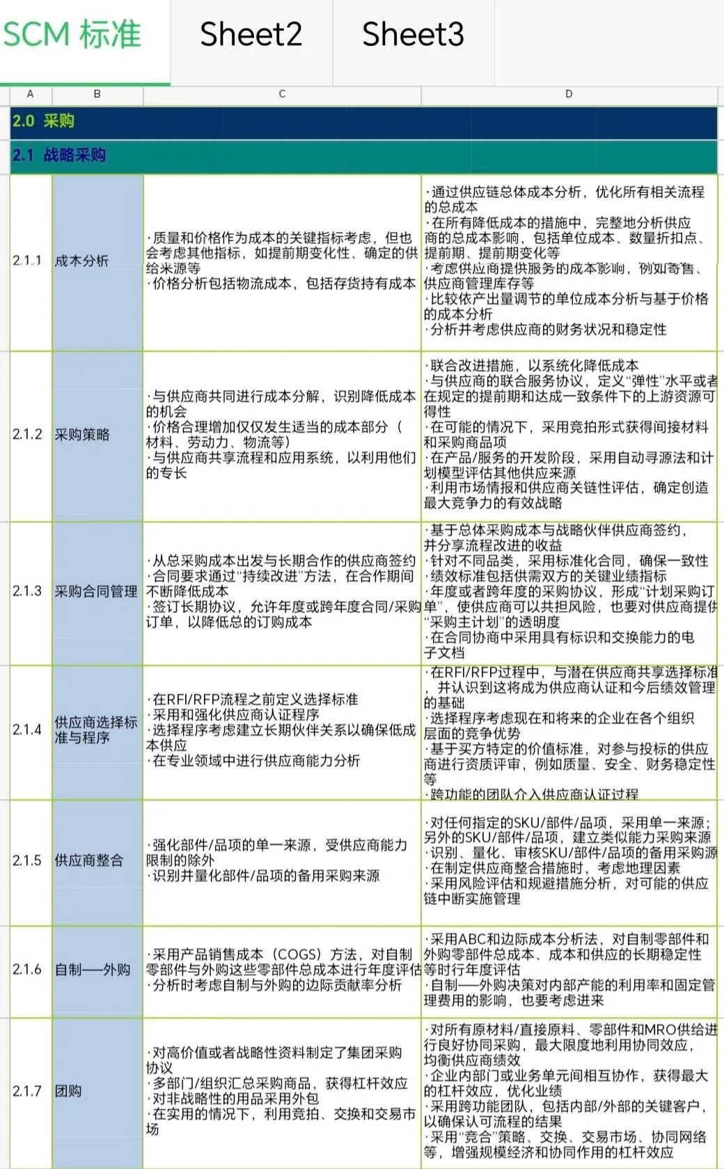 不愧是供应链总监，分享的资料真好！