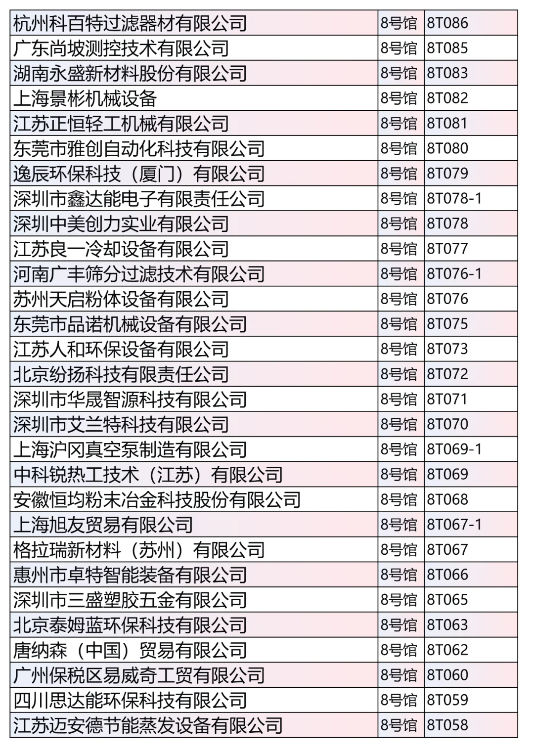 第4批