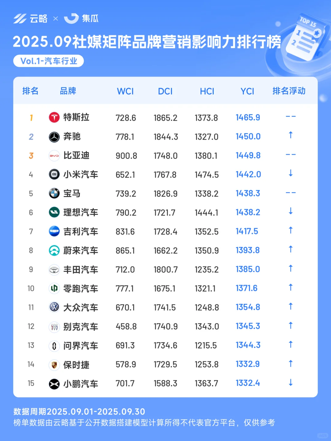 9月营销榜 | 别克