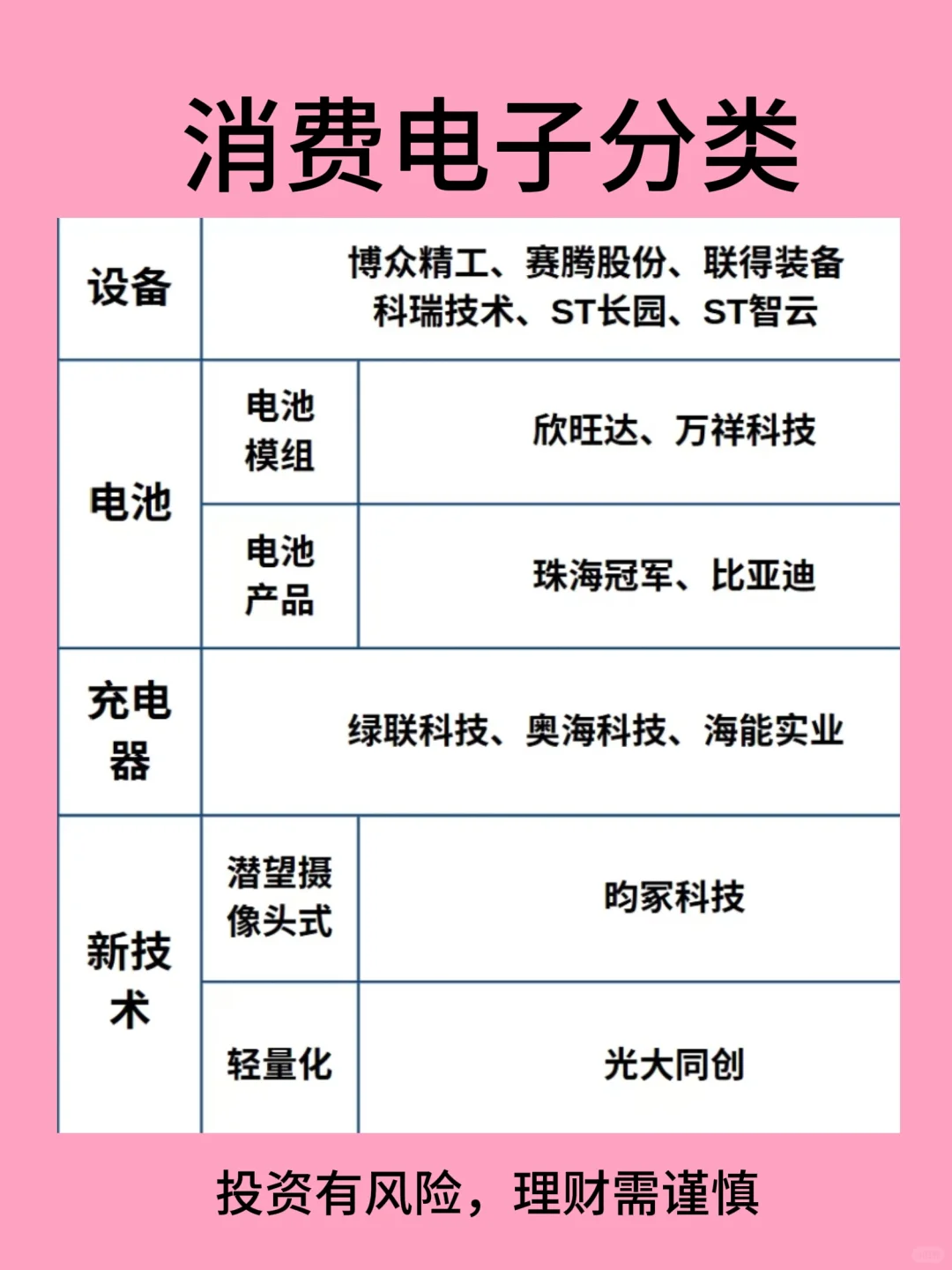 消费电子分类