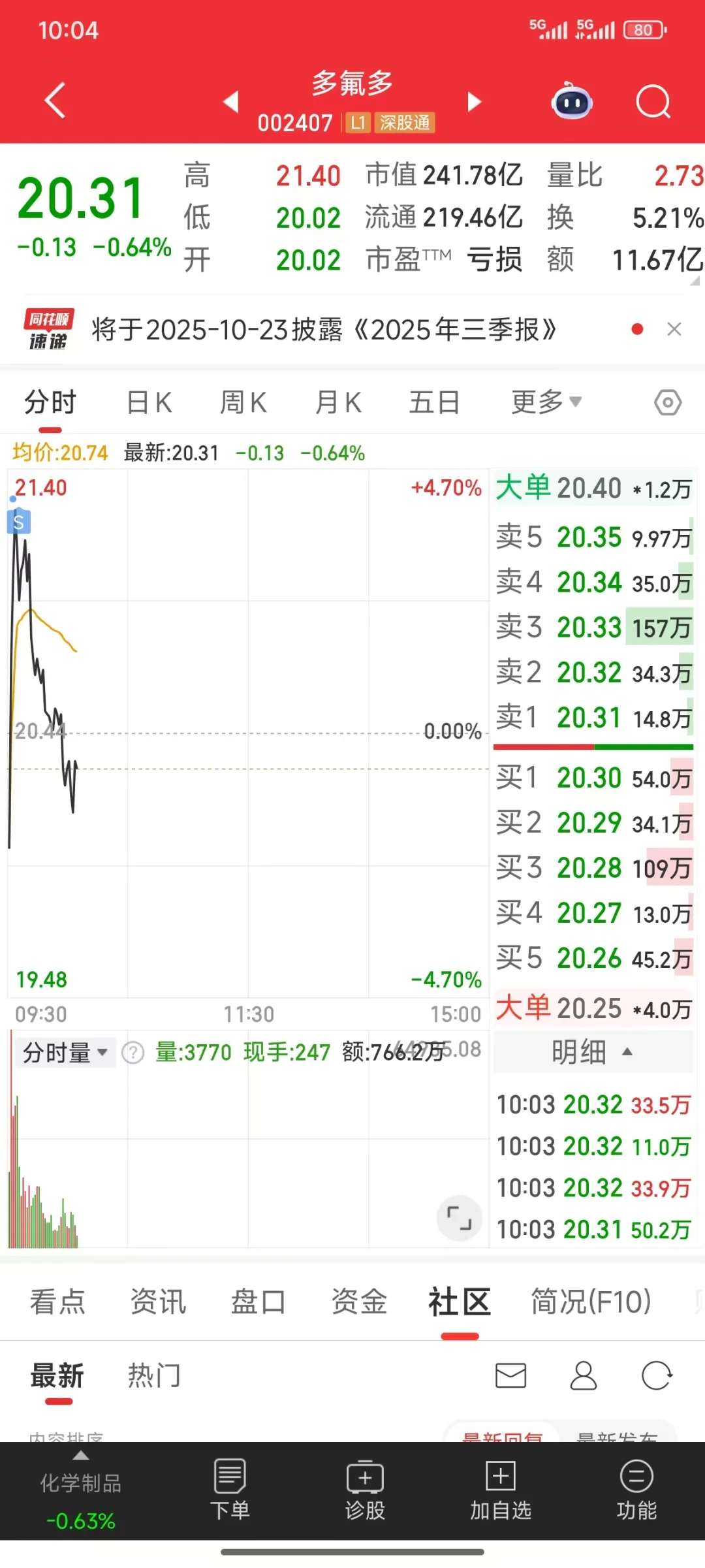 会前调整