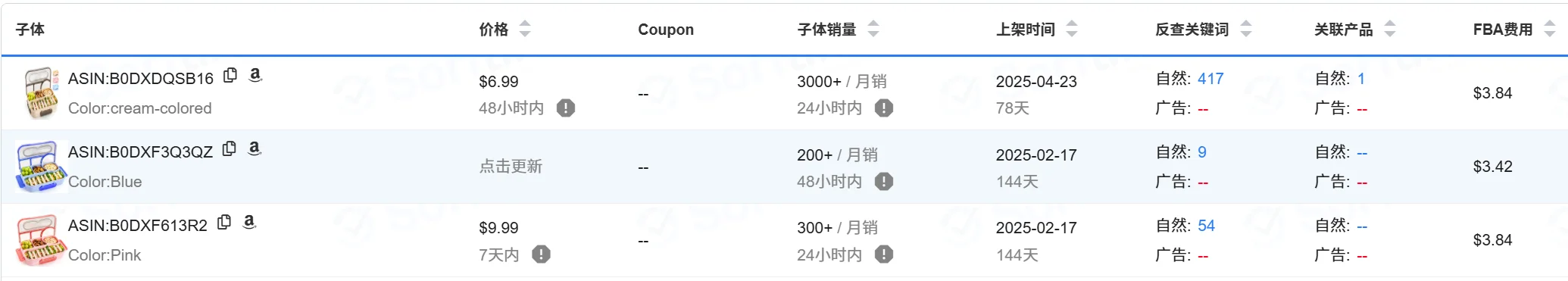 【亚马逊选品】每日一选