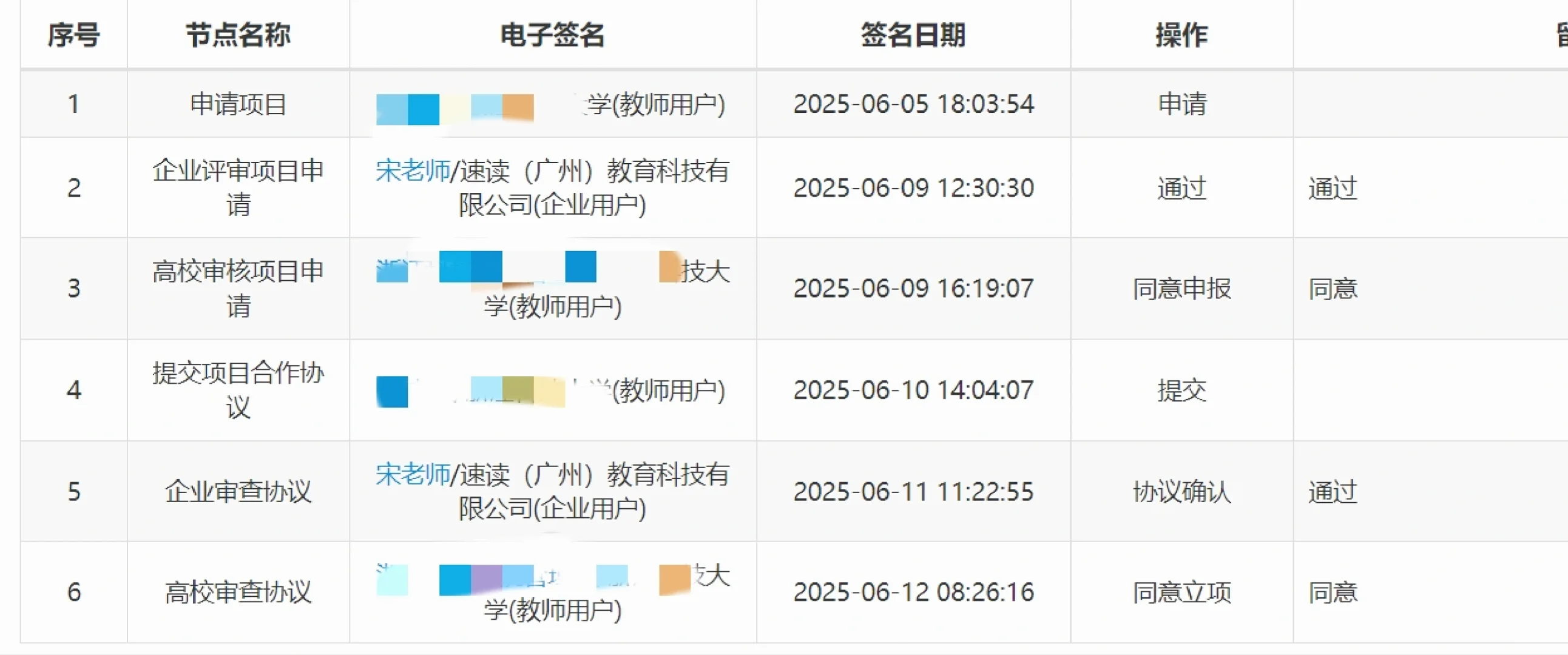 这个项目竟然还认可！！！
