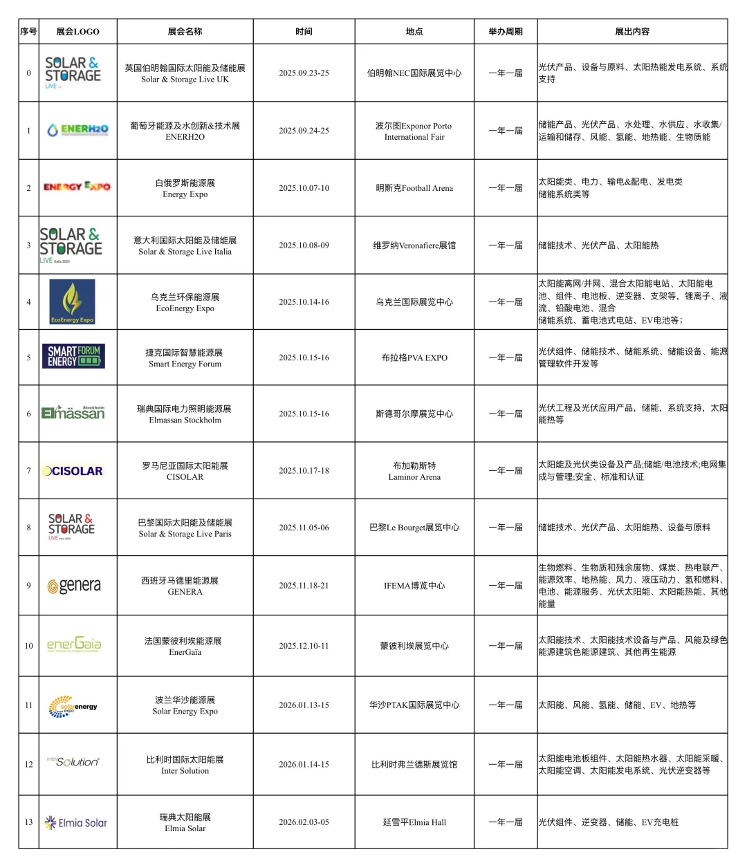 ☀️欧洲太阳能光伏展全攻略