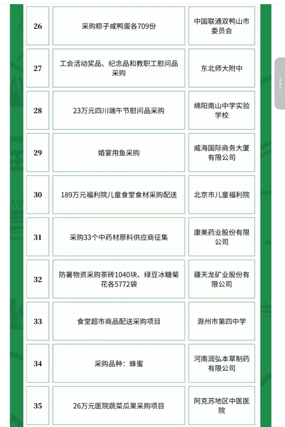 5月19日农产品食品采购需求