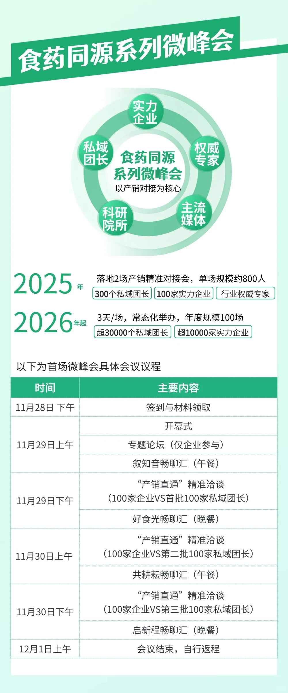 食药同源产销对接微峰会即将举办（企业）