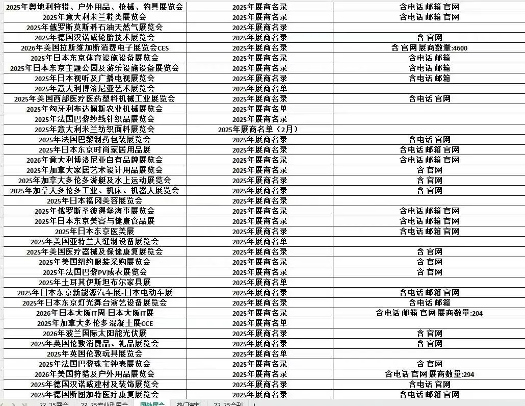 外贸行业 外贸人的福利 国外展会名录