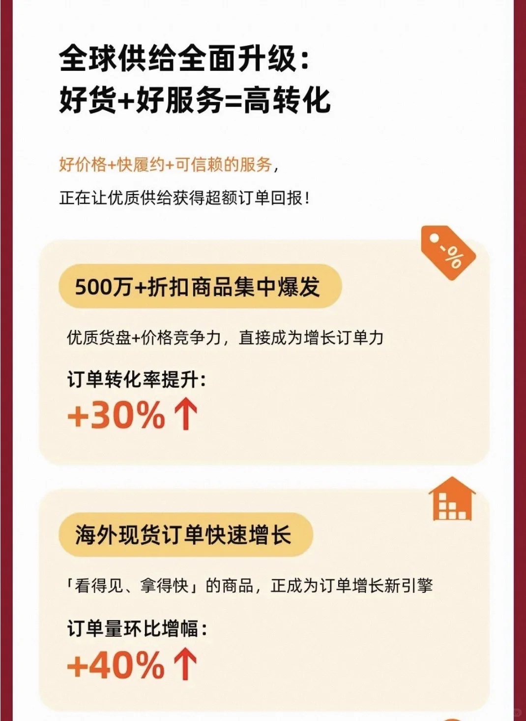 国际站9月外贸采购节，效果如何？