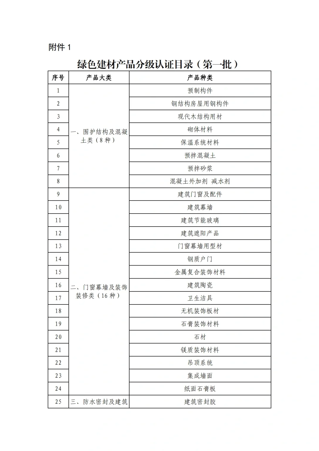 绿色建材认证范围更新