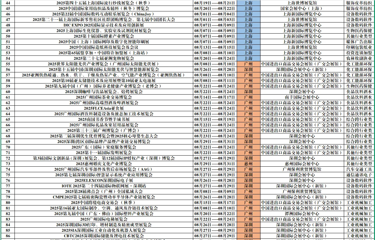 摸鱼神器！2025年8月全国会展信息！