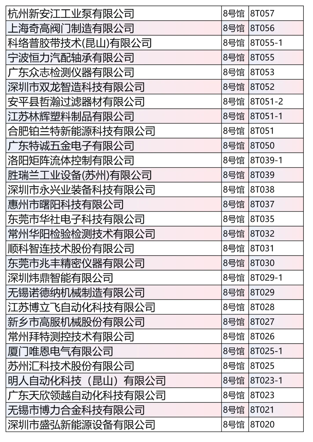 第4批