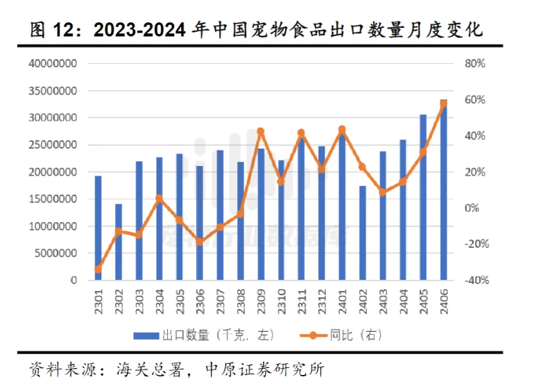 一觉醒来宠物界发生了什么之2024/8/21