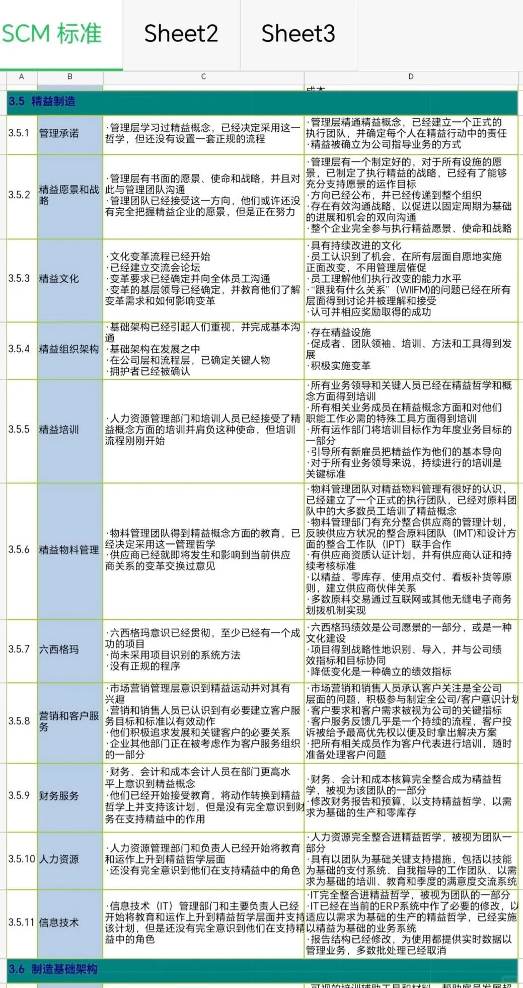 不愧是供应链总监，分享的资料真好！
