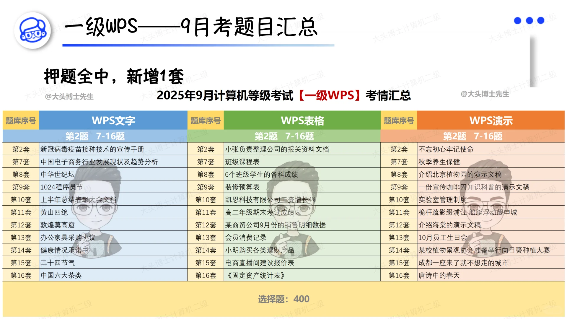 9月考全科目考情汇总