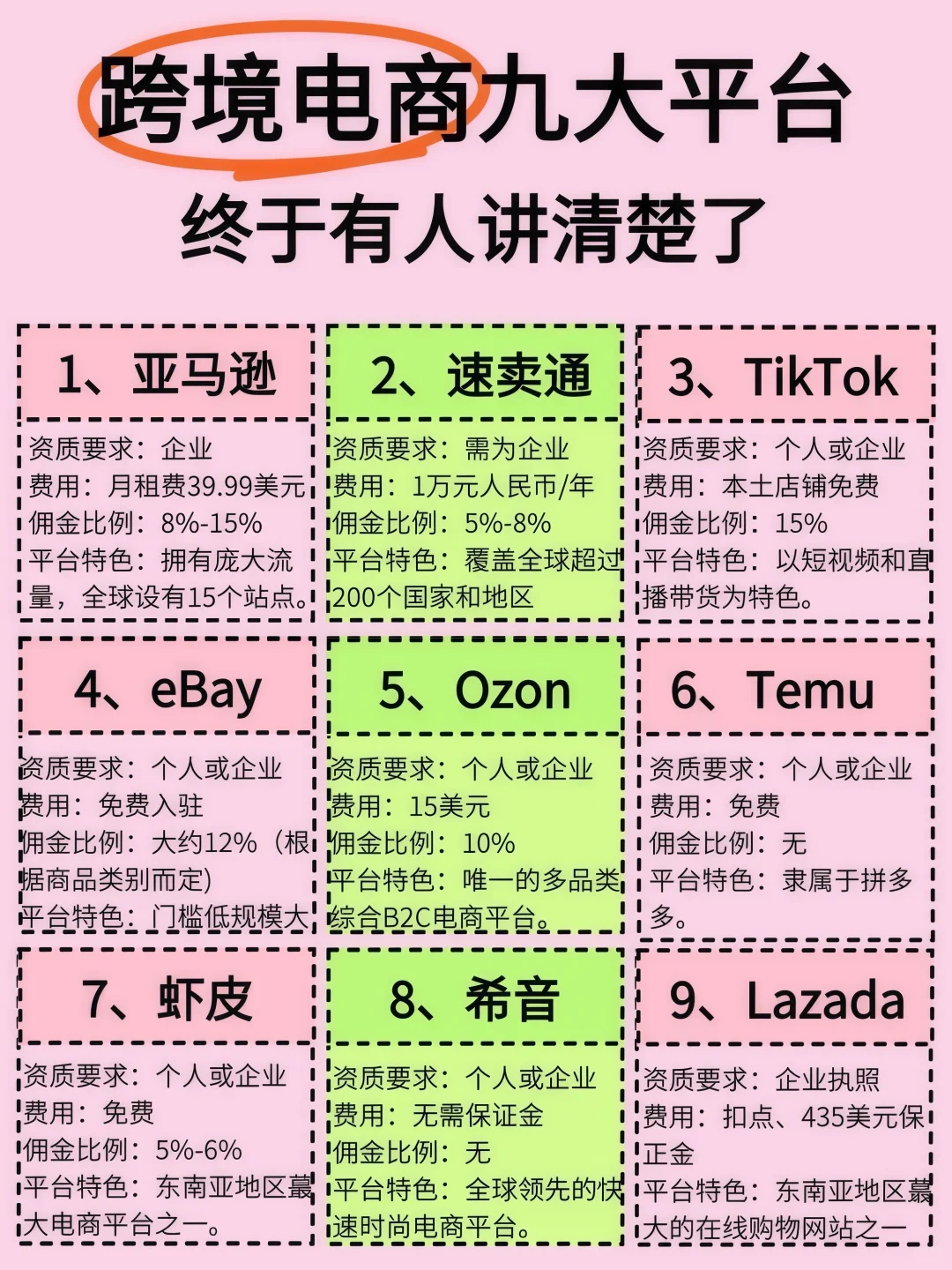 跨境电商九大平台，终于有人讲清楚了！
