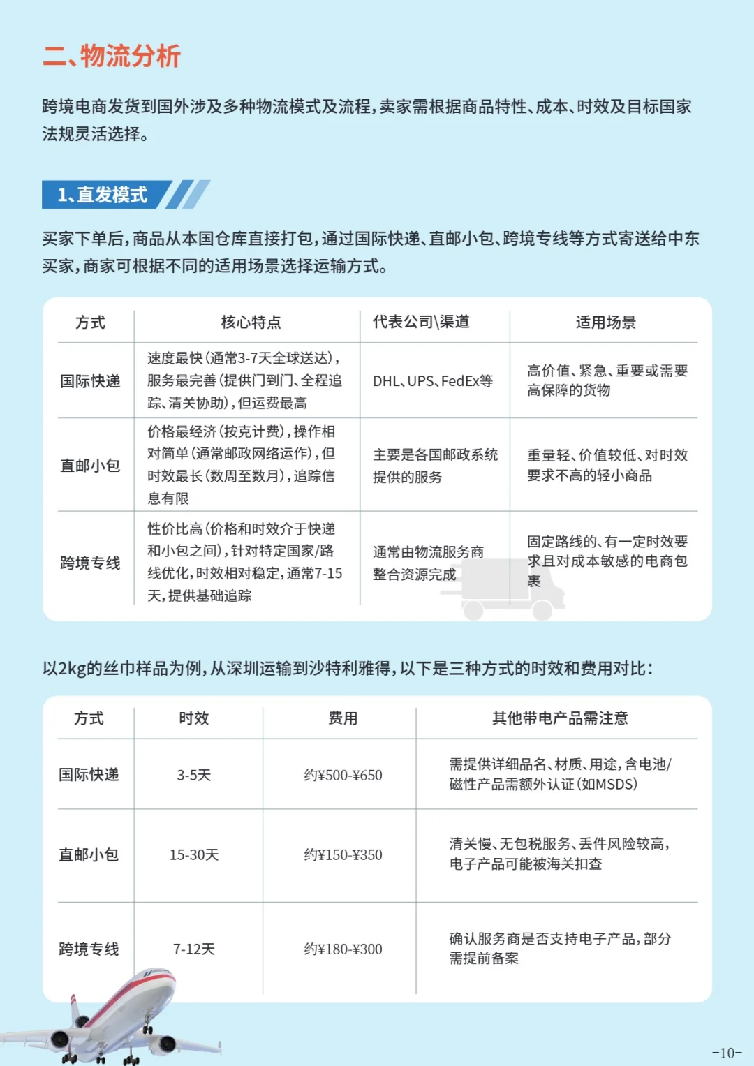 出海中东指南