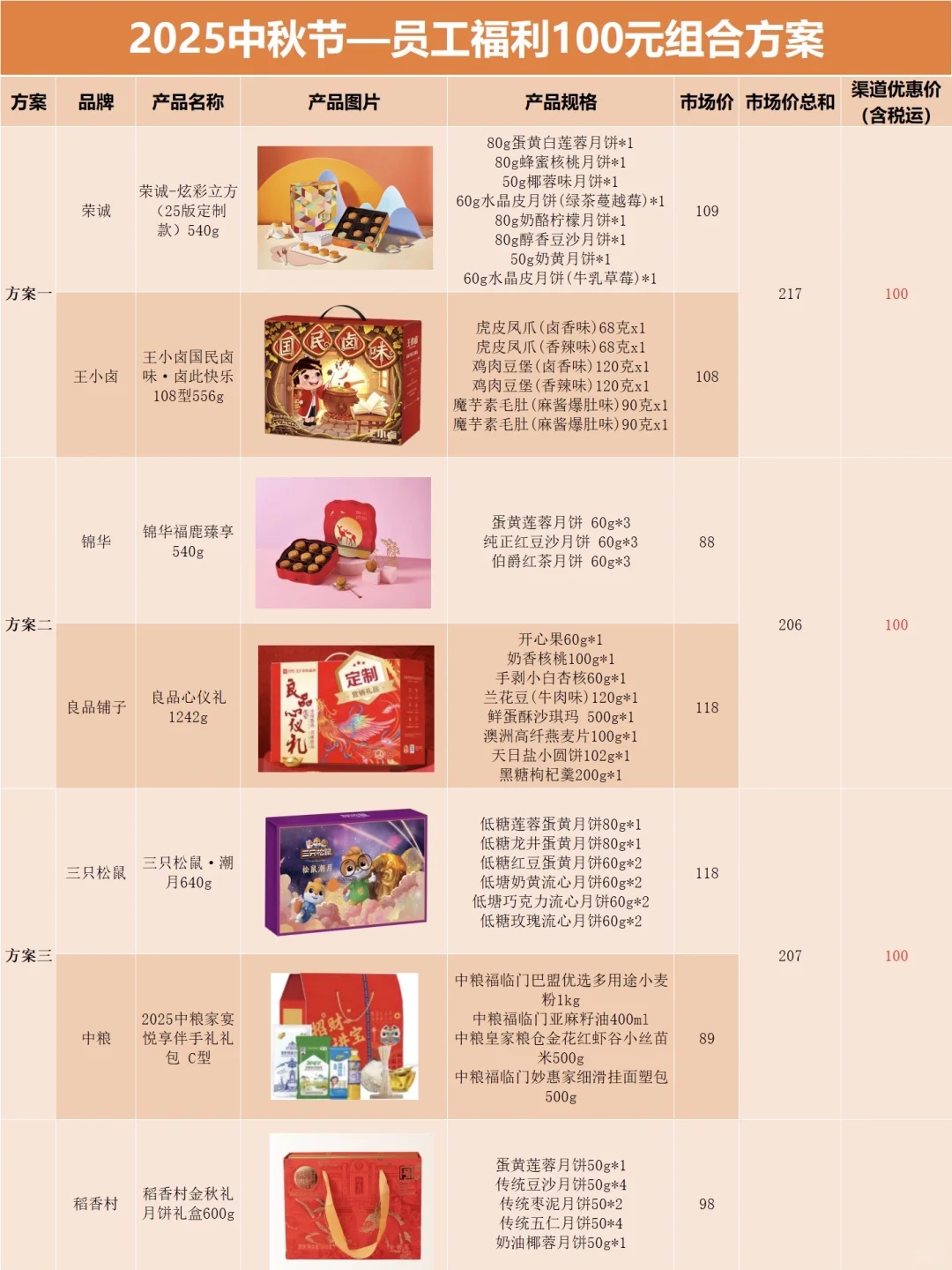 普通公司准备中秋礼品,实用走心版?