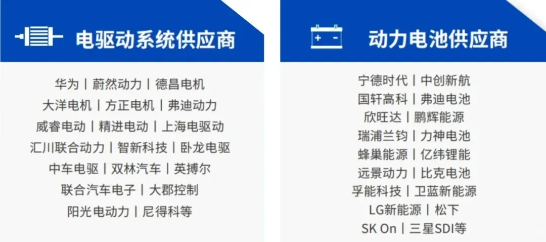 精准匹配·高效对接 | 100+新能源供应链头部