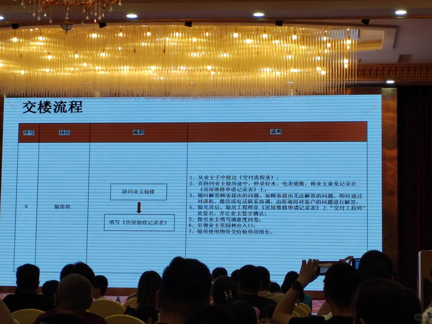 收房记|交楼流程get!业主见面会啦～
