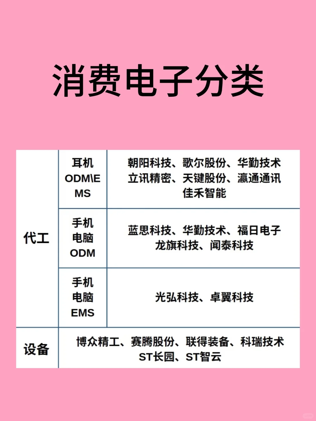 消费电子分类