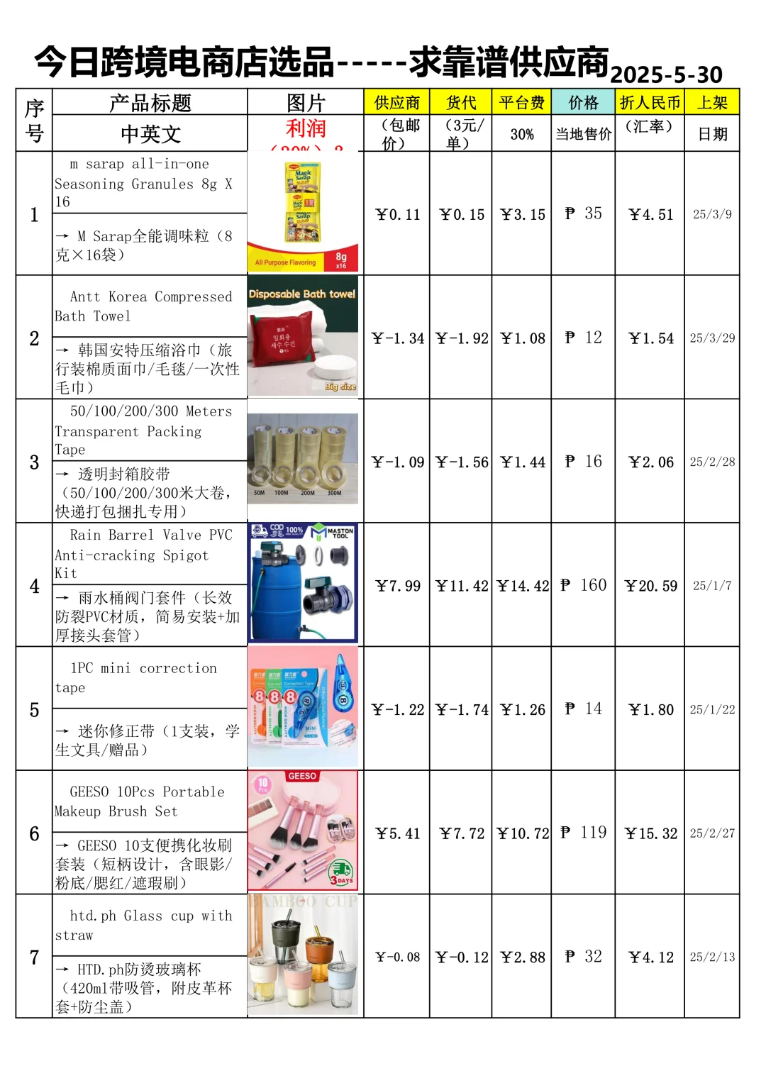 跨境电商选品，1分钟选好品