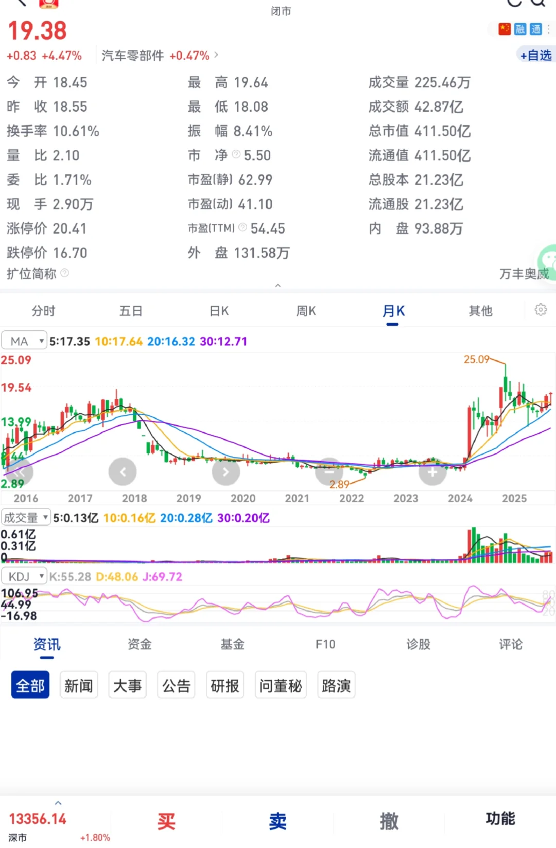 低空经济起飞在即!下一个万亿风口你要知道