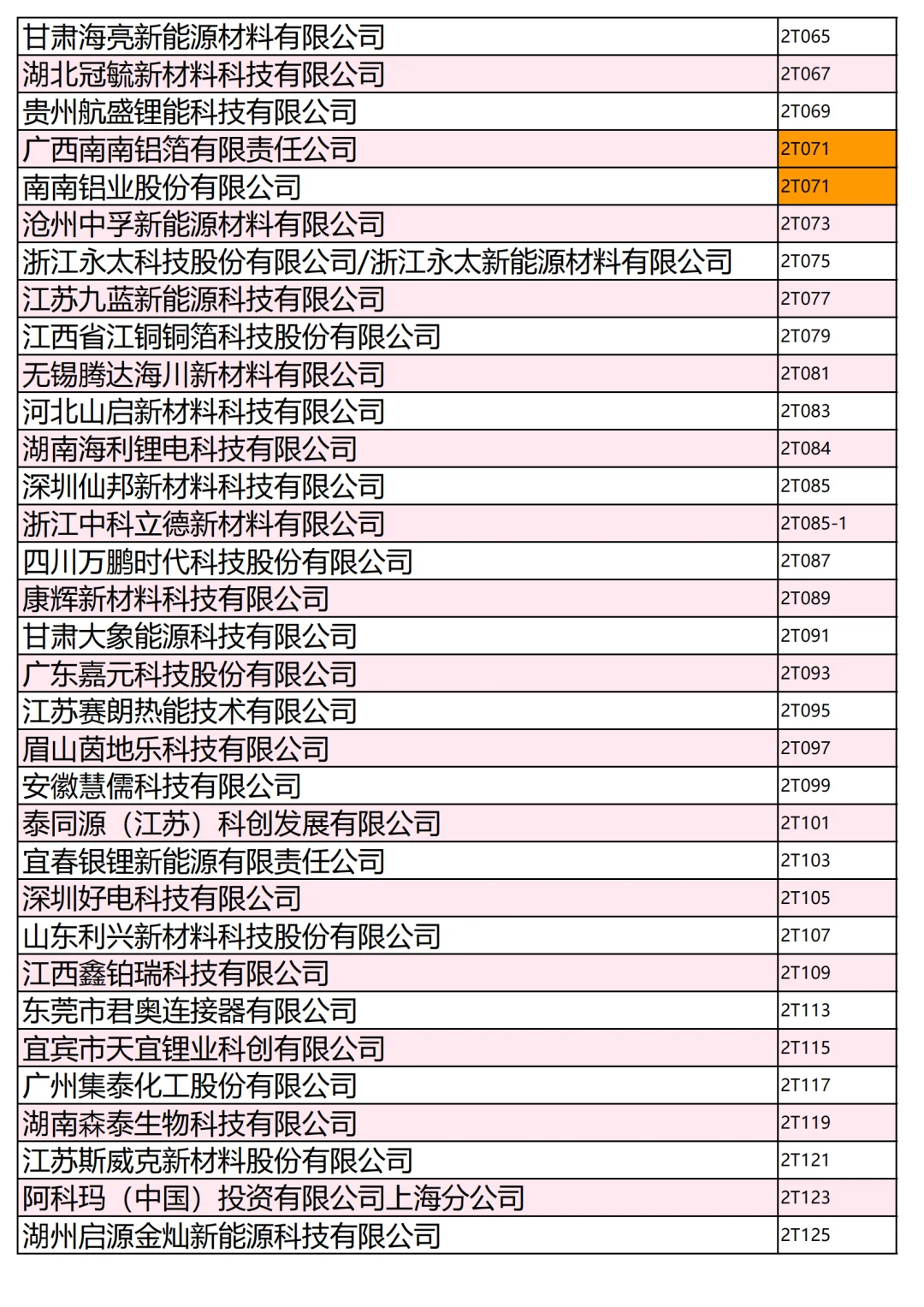 800+家电池材料展商名录第一批