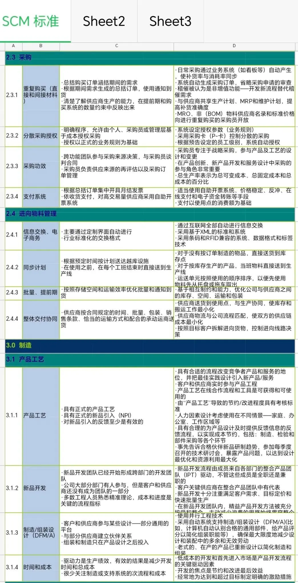 不愧是供应链总监，分享的资料真好！