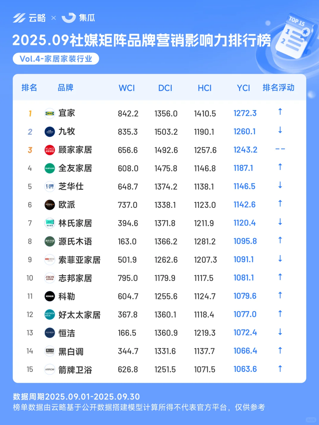 9月营销榜 | 别克