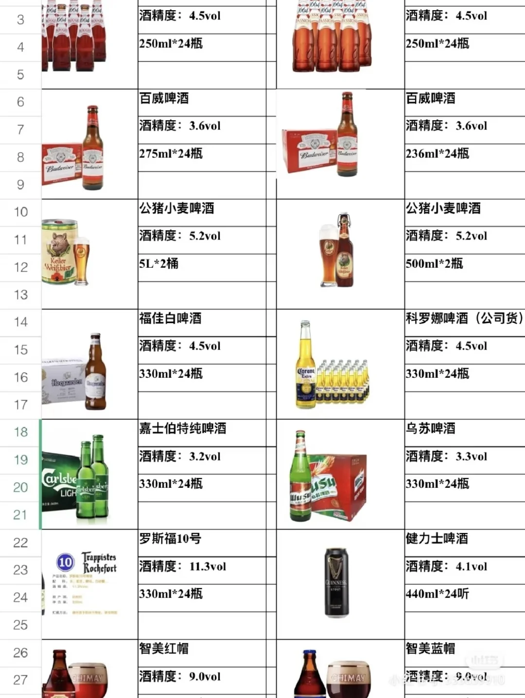 一个认真做酒水的供应商 成都一站式酒水供