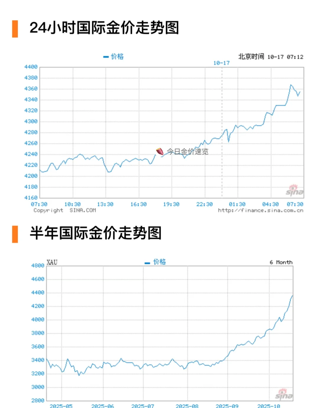 今日金价 国际金价速览!