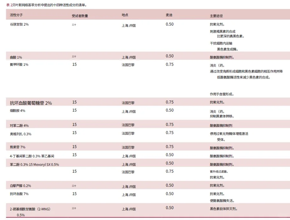 进博会最亮眼的精华——紫秒麦色净