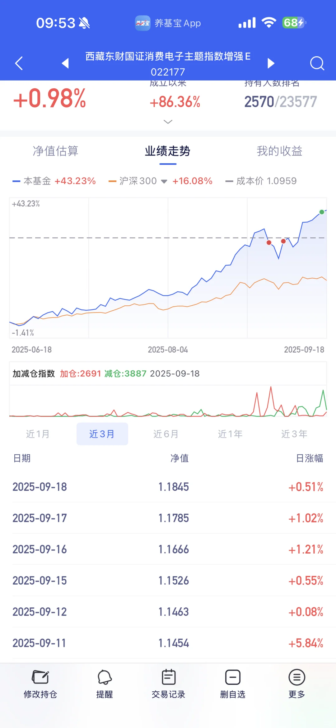 消费电子真?