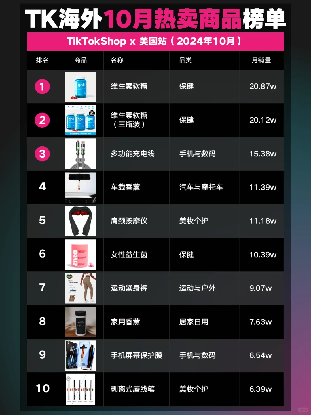 TK海外10月热卖商品榜,美妆个护爆卖东南亚