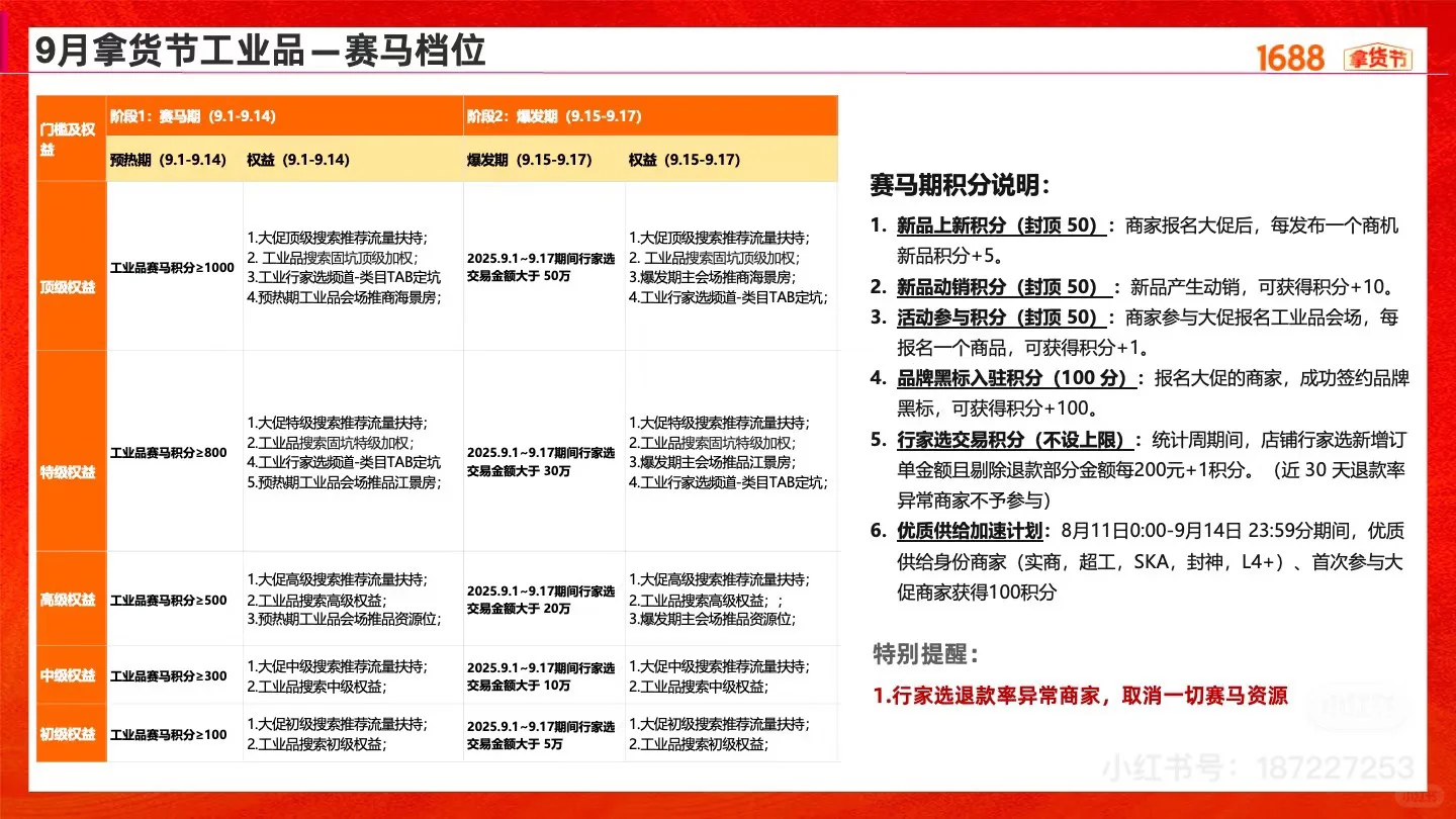 1688平台9月拿货节玩法新鲜出炉