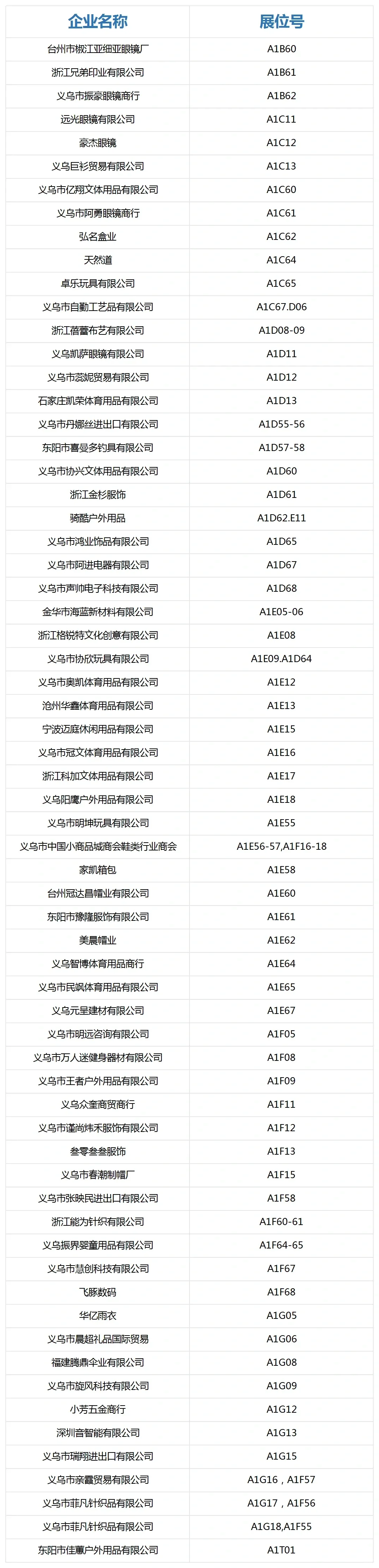 潮玩+户外+动漫+电竞?超全展商名录公布